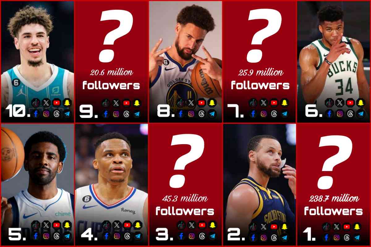 Most followed NBA players on social Media